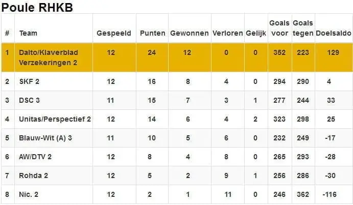 Dalto/Klaverblad Verzekeringen 2 kampioen!