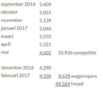 Dalto Korfjassen 2016/2017