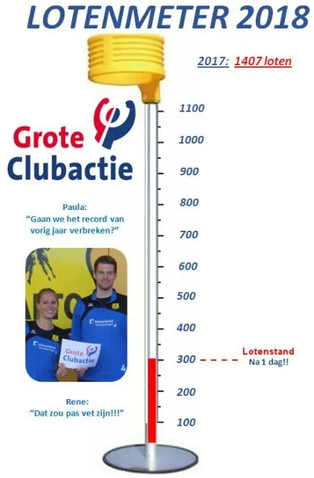 Lotenmeter Dalto GCA, na 1 dag