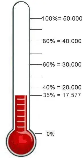 Samen bouwen aan de toekomst 1 Dalto_Clubhuisactie_Barometer-17577