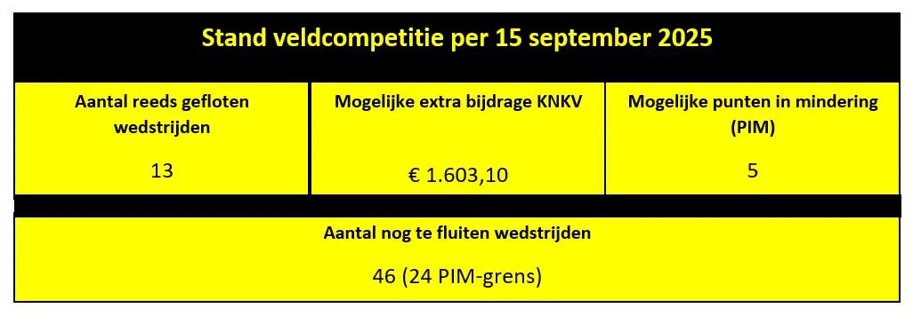 Knipsel - Dalto/Klaverblad Verzekeringen - Korfbal - Driebergen