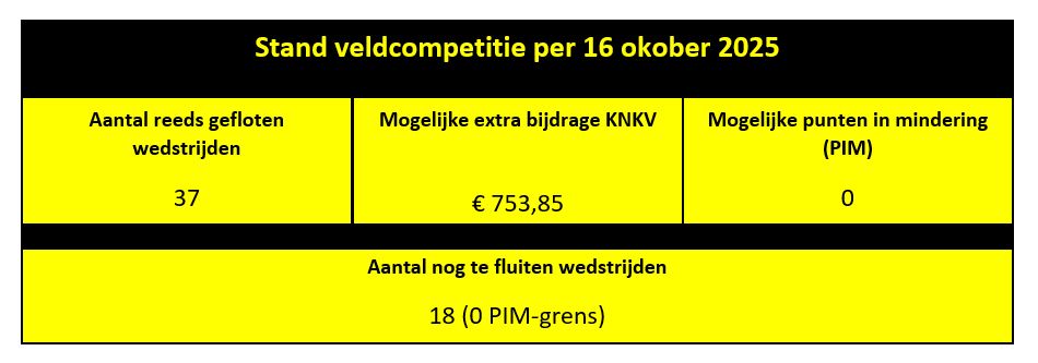 Knipsel 1 - Dalto/Klaverblad Verzekeringen - Korfbal - Driebergen
