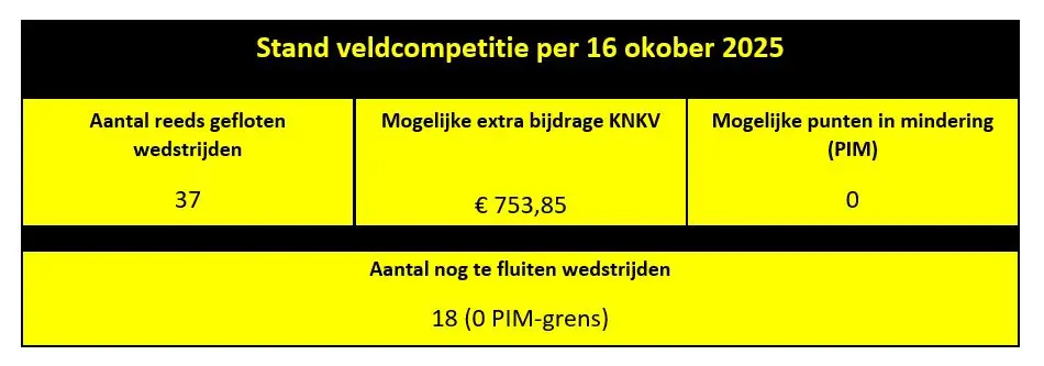Knipsel 1 - Dalto/Klaverblad Verzekeringen - Korfbal - Driebergen