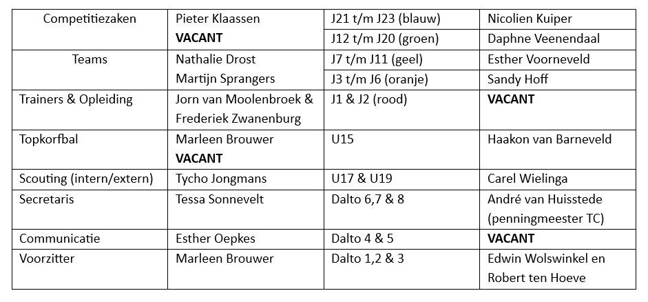 Knipsel - Dalto/Klaverblad Verzekeringen - Korfbal - Driebergen