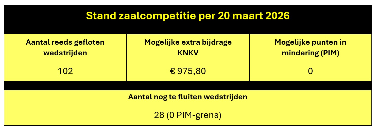Schermafbeelding 2026 03 22 191906 - Dalto/Klaverblad Verzekeringen - Korfbal - Driebergen