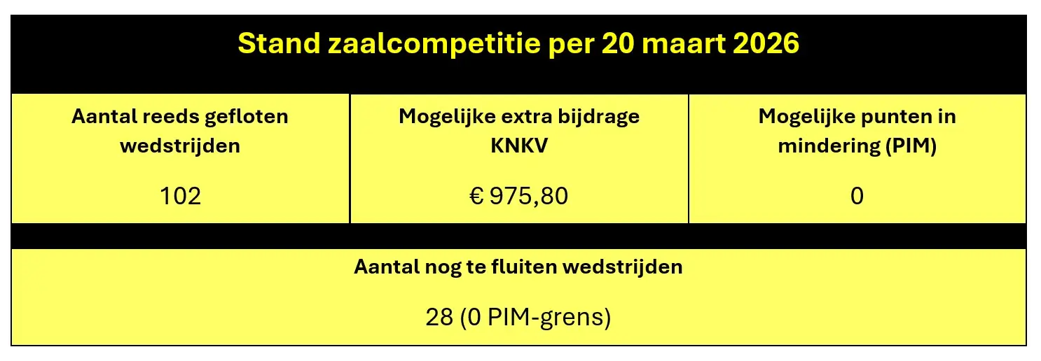 Schermafbeelding 2026 03 22 191906 - Dalto/Klaverblad Verzekeringen - Korfbal - Driebergen